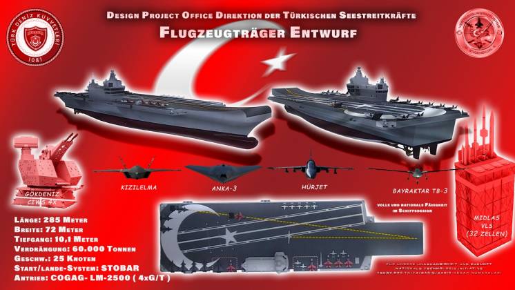 Imagen digital de como ser el nuevo portaaviones de la Marina Militar turca. (foto TDK)